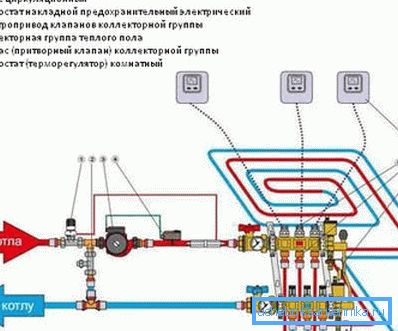 Veden lattian automaattinen ohjaus on monimutkaisempi. Veden lattian automaattinen ohjaus on monimutkaisempi.