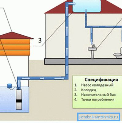 Autonominen gravitaatiovesijärjestelmä. Autonominen gravitaatiovesijärjestelmä.