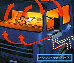 Autonominen lämmitin - tehokas ja taloudellinen tapa lämmittää auton sisätilaa Autonominen lämmitin - tehokas ja taloudellinen tapa lämmittää auton sisätilaa