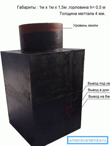 Bitumimassi suojaa terästä kosketuksesta kosteisiin maaperiin. Bitumimassi suojaa terästä kosketuksesta kosteisiin maaperiin.