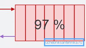 Sivuliittymä Sivuliittymä
