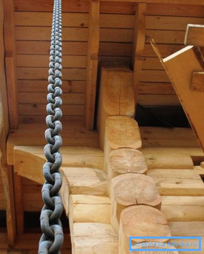 2800 Tyhjennä ketjut