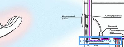 Ihmiskeho muuttaa induktiokenttää, anturi sieppaa tämän muutoksen Ihmiskeho muuttaa induktiokenttää, anturi sieppaa tämän muutoksen