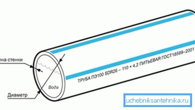 Mitä pienempi on poikkileikkauksen suhde seinäpaksuuteen, sitä enemmän painetta järjestelmä kestää.