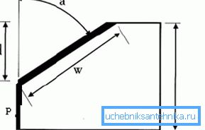 Piirrä piirustus: a - leikkauskulma; P - rohkea tylsä viiva; d - viistokappaleen (jalka) syvyys; w - lihavoitu viiva näyttää viisteen leveyden; H - kokonaispaksuus Piirrä piirustus: a - leikkauskulma; P - rohkea tylsä viiva; d - viistokappaleen (jalka) syvyys; w - lihavoitu viiva näyttää viisteen leveyden; H - kokonaispaksuus