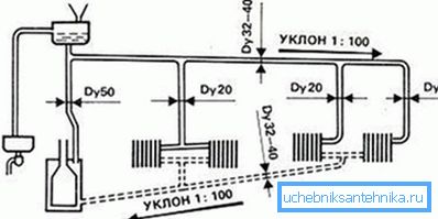 Piirustus vaaditun kaltevuuden nimityksellä