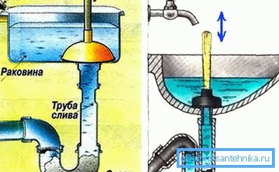 Mitä tehdä, jos tyhjennyspifoni on tukkeutunut rasvalla? Mitä tehdä, jos tyhjennyspifoni on tukkeutunut rasvalla?