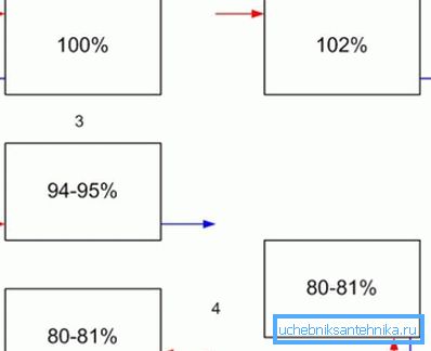 Tämä kaavio osoittaa, kuinka monta prosenttia ilmoitetusta tehosta on lämmityspatterit. Tämä kaavio osoittaa, kuinka monta prosenttia ilmoitetusta tehosta on lämmityspatterit.