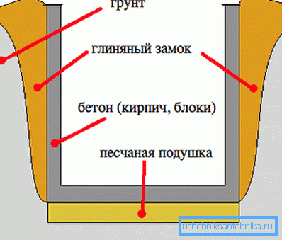 Valmistetaan savilinna. Valmistetaan savilinna.