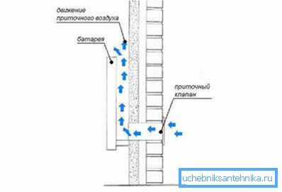Osoittaa yhden asennusvaihtoehdoista. Osoittaa yhden asennusvaihtoehdoista.