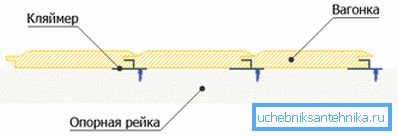 Osoittaa kiinnitystavan puristimilla.