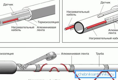 Osoittaa peruskäsittelyohjelmat. Osoittaa peruskäsittelyohjelmat.