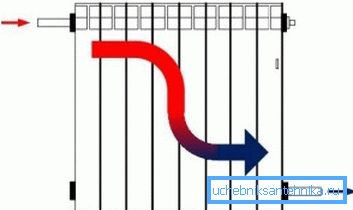 Diagonaalinen asennus. Diagonaalinen asennus.