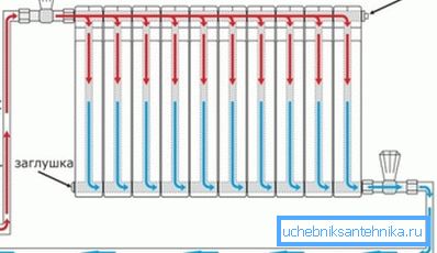 Diagonaalinen liitäntämenetelmä alareunassa Diagonaalinen liitäntämenetelmä alareunassa