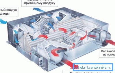 Energian säästämiseksi tulevan kaasun lämmitys suoritetaan talteenoton avulla. Energian säästämiseksi tulevan kaasun lämmitys suoritetaan talteenoton avulla.