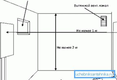 Lisäsävyjä kaasukattilan asennuksessa. Lisäsävyjä kaasukattilan asennuksessa.