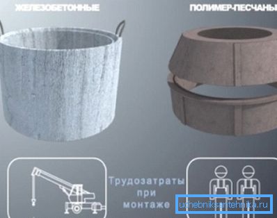 Kaikkien kaivojen luomisen suosituimmat materiaalityypit ovat työvoimakustannuksia niiden asennuksen aikana
