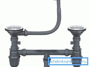 Kaksinkertainen muovinen sifoni Kaksinkertainen muovinen sifoni