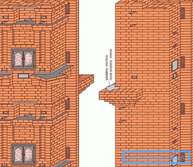Kaksikerroksinen lämmitysuuni maalaistalolle Kaksikerroksinen lämmitysuuni maalaistalolle