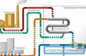 Kaksiputkinen piiri Kaksiputkinen piiri