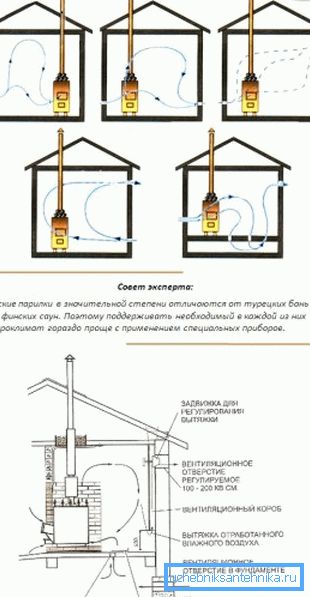Savupiippu toimii pakokaasuna