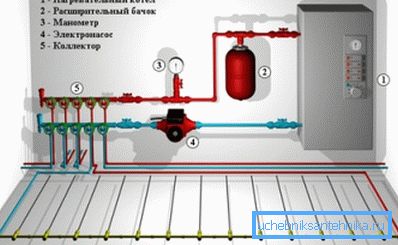 Energiaa säästävä sähkökattila dachan lämmitykseen Energiaa säästävä sähkökattila dachan lämmitykseen