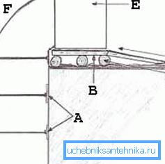 Toinen tapa työskennellä renkailla, mutta se ei ole turvallinen (kaavio Toinen tapa työskennellä renkailla, mutta se ei ole turvallinen (kaavio