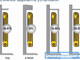 Toinen tärkeä paikka, jossa aiot asentaa lämmittimen