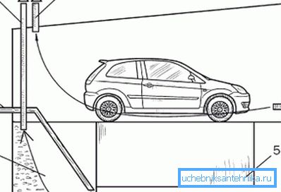 Luonnollinen tuuletusjärjestelmä autotalli kädet kellarilla