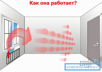 Luonnollinen virtaus. Luonnollinen virtaus.