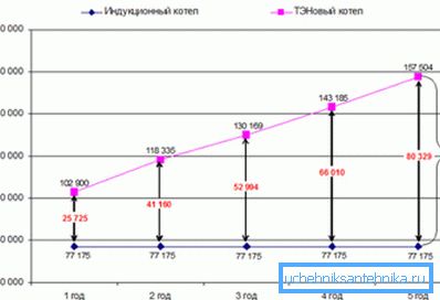 Tämä tarra tarjoaa mahdollisuuden verrata kustannuksia, kun käytetään erilaisia ​​malleja. Älä kiirehdi uskomaan häntä.