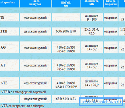 Lattian analogien mitat Lattian analogien mitat