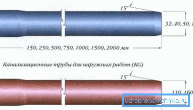 PVC-putkien mitat, joista käy ilmi kaikki olemassa olevat vaihtoehdot tietylle sovellukselle PVC-putkien mitat, joista käy ilmi kaikki olemassa olevat vaihtoehdot tietylle sovellukselle