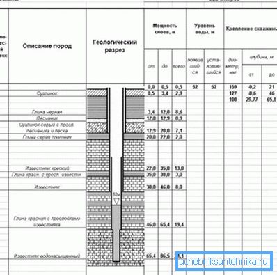 Geologinen kaivo osaksi vettä. Geologinen kaivo osaksi vettä.