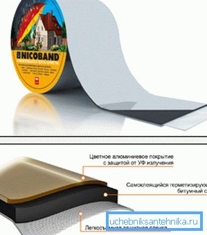 Metalliputken tiivistysnauha Metalliputken tiivistysnauha