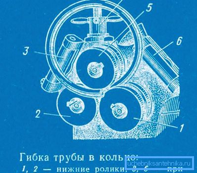 Sormuksessa Sormuksessa