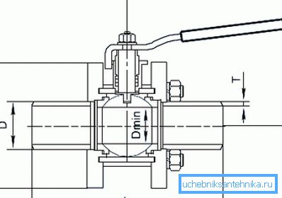Täysin reiän nosturin hydraulinen vastus on lähes sama kuin siihen kiinnitetyn putken vastus. Täysin reiän nosturin hydraulinen vastus on lähes sama kuin siihen kiinnitetyn putken vastus.