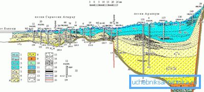 Hydrogeologinen viilto Hydrogeologinen viilto