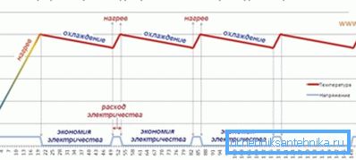 Sähköenergian kulutusgrafiikka infrapunakalvolla Sähköenergian kulutusgrafiikka infrapunakalvolla