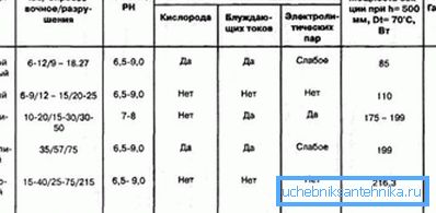Jäähdyttimien ominaisuudet. Jäähdyttimien ominaisuudet.