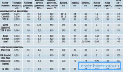 Useiden alumiini- ja bimetallimallien ominaisuudet Useiden alumiini- ja bimetallimallien ominaisuudet