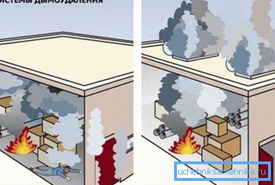 Kuva tehokkaan savunpoiston tarpeesta Kuva tehokkaan savunpoiston tarpeesta