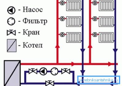 Ohjeet pumpun kytkemiseksi. Ohjeet pumpun kytkemiseksi.