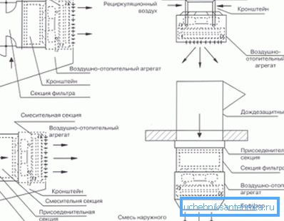 Erilaisia ​​asennustapoja käyttämällä voit saavuttaa tietyntyyppiseen huoneeseen ja sen tilavuuteen liittyviä erityisiä vaikutuksia.