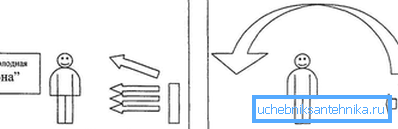 Lämmön säteily menettää konvektion Lämmön säteily menettää konvektion