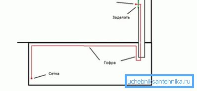 Miten ilmanvaihto tarkastuskuopassa on autotalli
