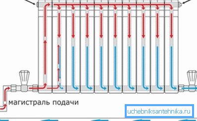 Miten kytket alemman radan jäähdyttimen Miten kytket alemman radan jäähdyttimen
