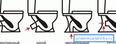 Miten valita wc: n sen vapautumisparametreihin