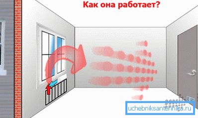Miten luonnollinen ilmanvaihto kotona Miten luonnollinen ilmanvaihto kotona