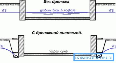 Miten se toimii - edut